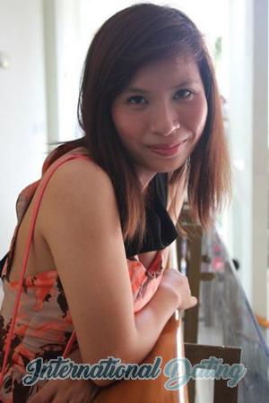 193670 - Thi Ngoc Dau Age: 33 - Vietnam